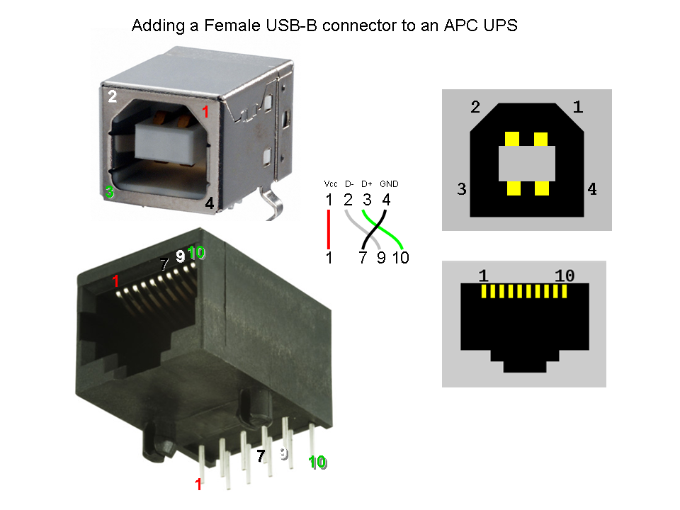 Adding%20a%20Female%20USB-B%20to%20APC%20UPS.png